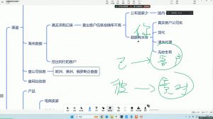 大卫·AI闪电做外贸训练营(更新12月)-威云科技 余香的脑洞