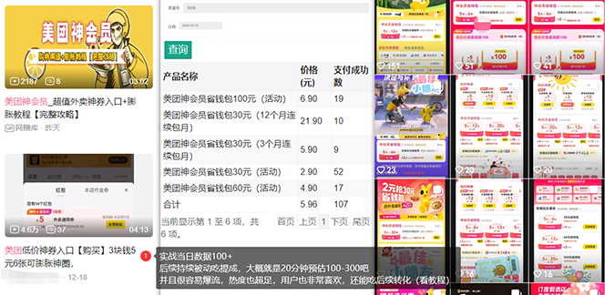 美团神券/神会员_入门级教程，外卖券膨胀推广项目【蓝海市场攻略】-威云科技 余香的脑洞