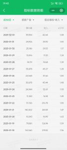 职场牛马福音！0基础复制、粘贴日搞300+？这套玩法竟是2025新风口？-威云科技 余香的脑洞