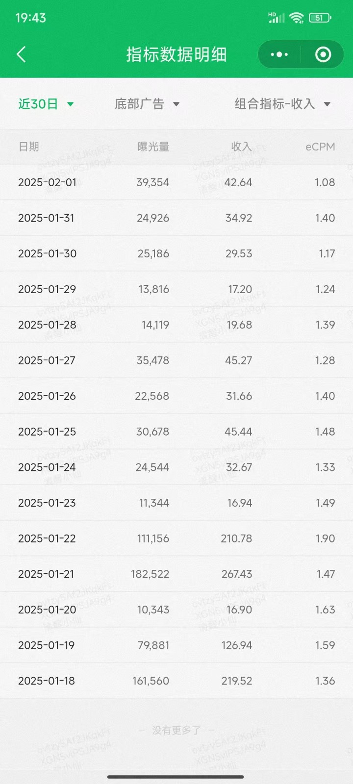 职场牛马福音！0基础复制、粘贴日搞300+？这套玩法竟是2025新风口？-威云科技 余香的脑洞