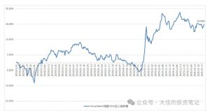 付费文章:吊打97%的权益基金,实操详解:如何利用deepseek来选出一个年化15.55%的大牛股组合?-威云科技 余香的脑洞