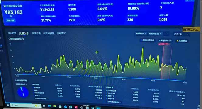 抖音AI无人直播，日结1-5K纯佣金！-威云科技 余香的脑洞