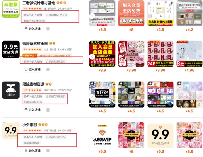 0成本虚拟项目实战手把手教你落地，单店月入5k-威云科技 余香的脑洞