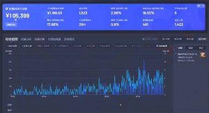 最新抖音直播最新玩法 deepseek赋能直播 单日佣金1000+ 新手小白快速上手-威云科技 余香的脑洞