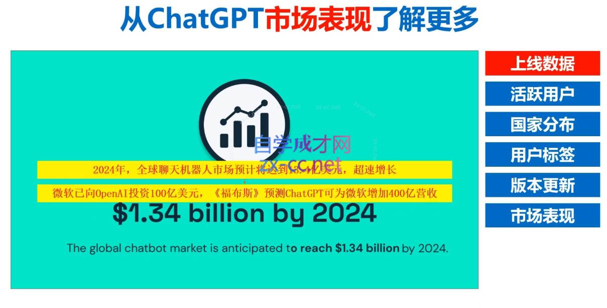 Nero老师·外贸AI冠军-威云科技 余香的脑洞