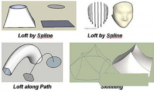 Curviloft(草图大师曲线放样插件) v1.8a 免费版-威云科技 余香的脑洞