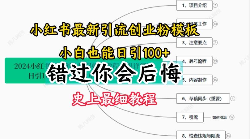 2024小红书引流创业粉史上最细教程,手把手教你引流【揭秘】-威云科技 余香的脑洞