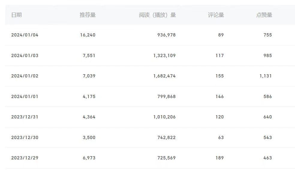 (8582期)百家号美女视频细分领域玩法，只需搬运去重，月保底3-5000＋-威云科技 余香的脑洞