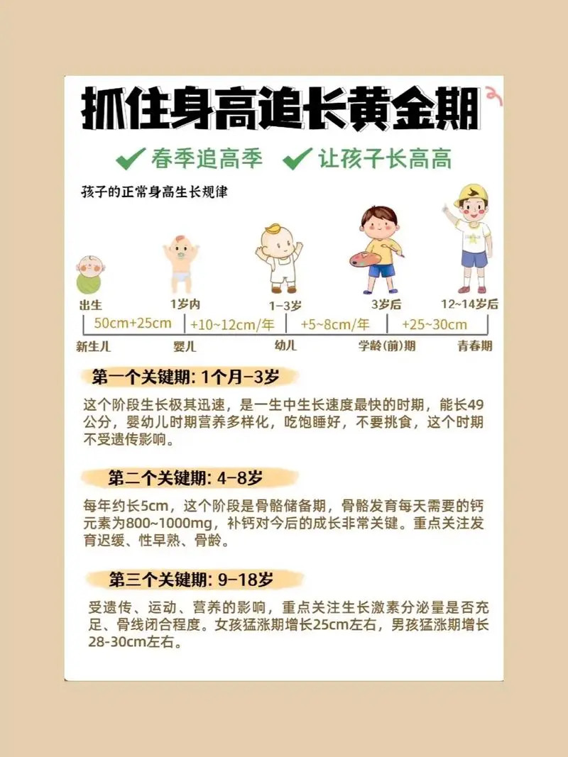 抓住长高黄金期 让孩子突破遗传二次长高-威云科技 余香的脑洞