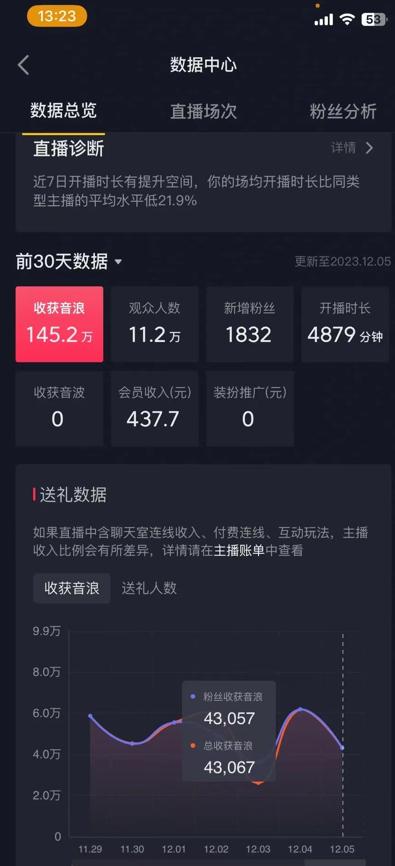 火爆AI美女舞蹈直播，最新防封技术保驾护航，礼物收到手软，日入6000+-威云科技 余香的脑洞